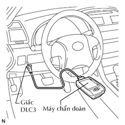 'A diagram of a car dashboard
AI-generated content may be incorrect.'