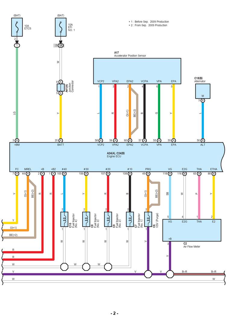 'A diagram of a car
AI-generated content may be incorrect.'